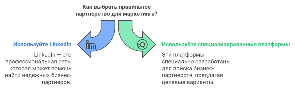 Как выбрать правильное партнерство для маркетинга?