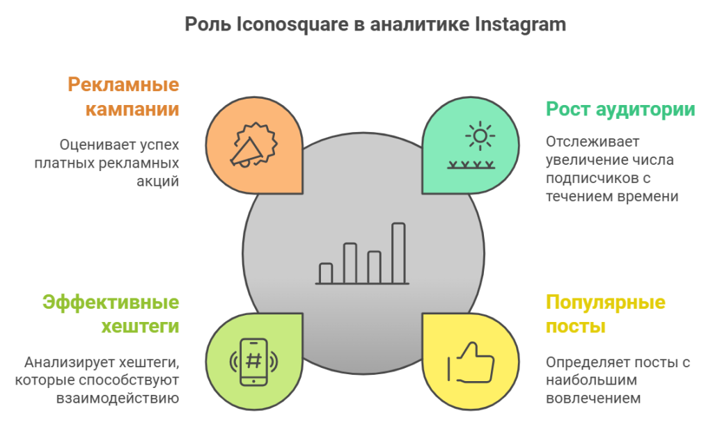 Роль Iconosquare в аналитике Instagram