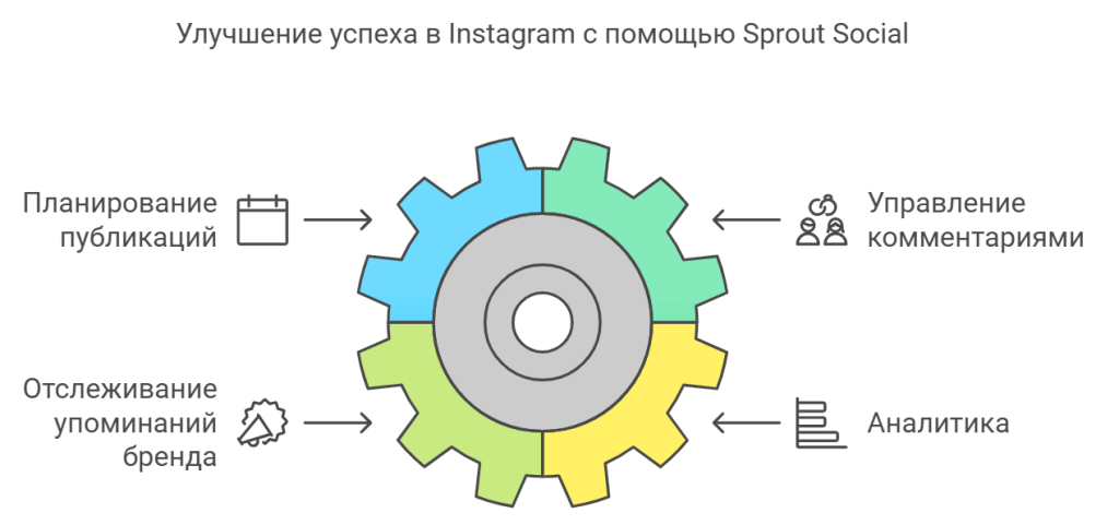 Роль Iconosquare в аналитике Instagram