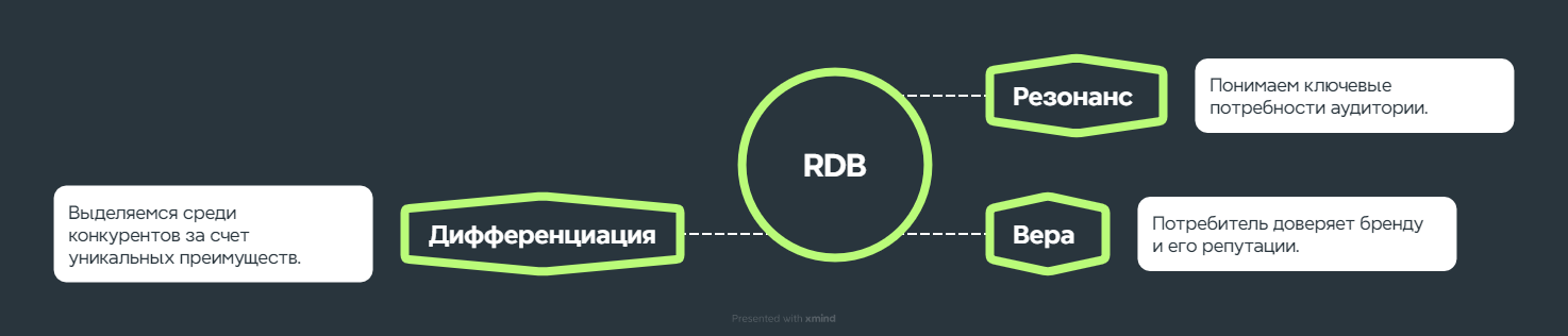 Схема RDB