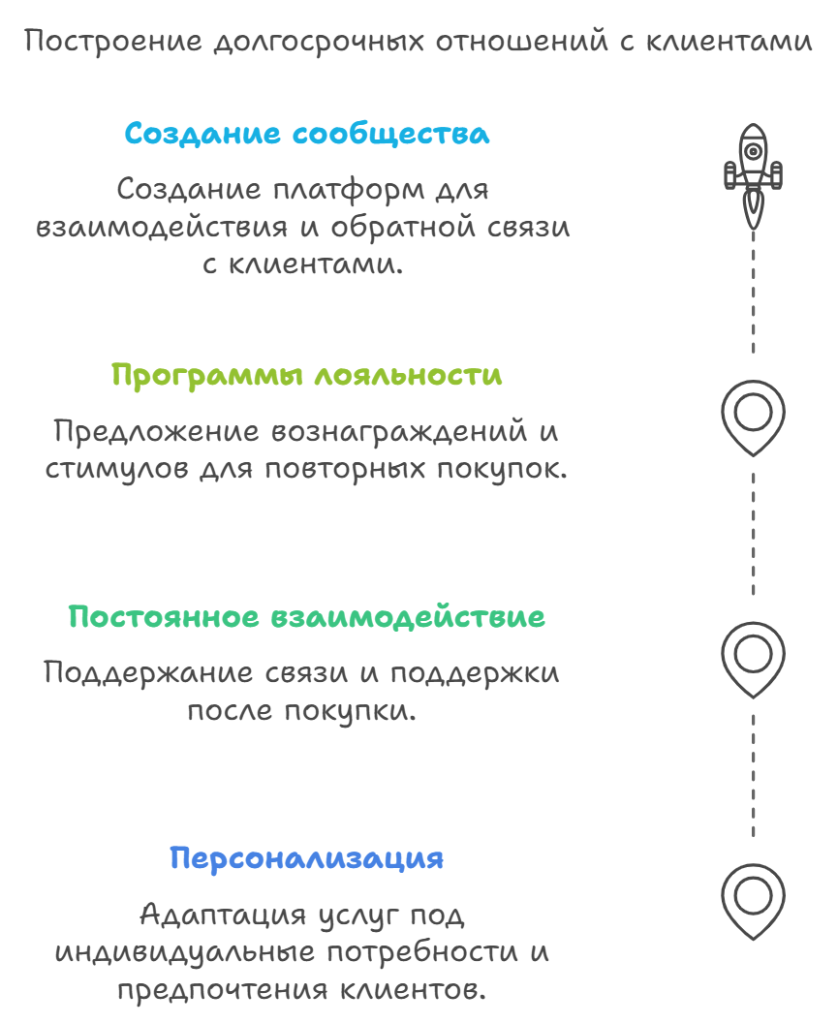 Стратегии общения с клиентами