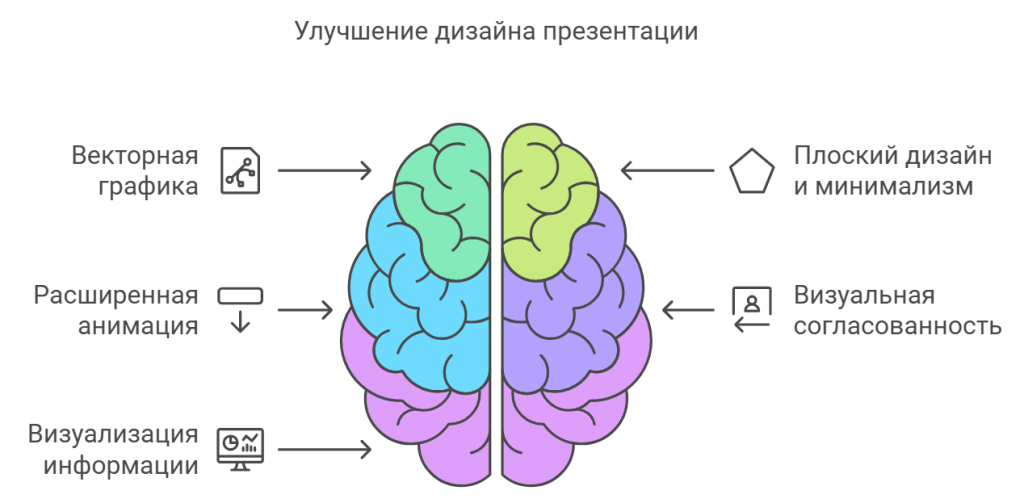 Улучшение дизайна презентации
