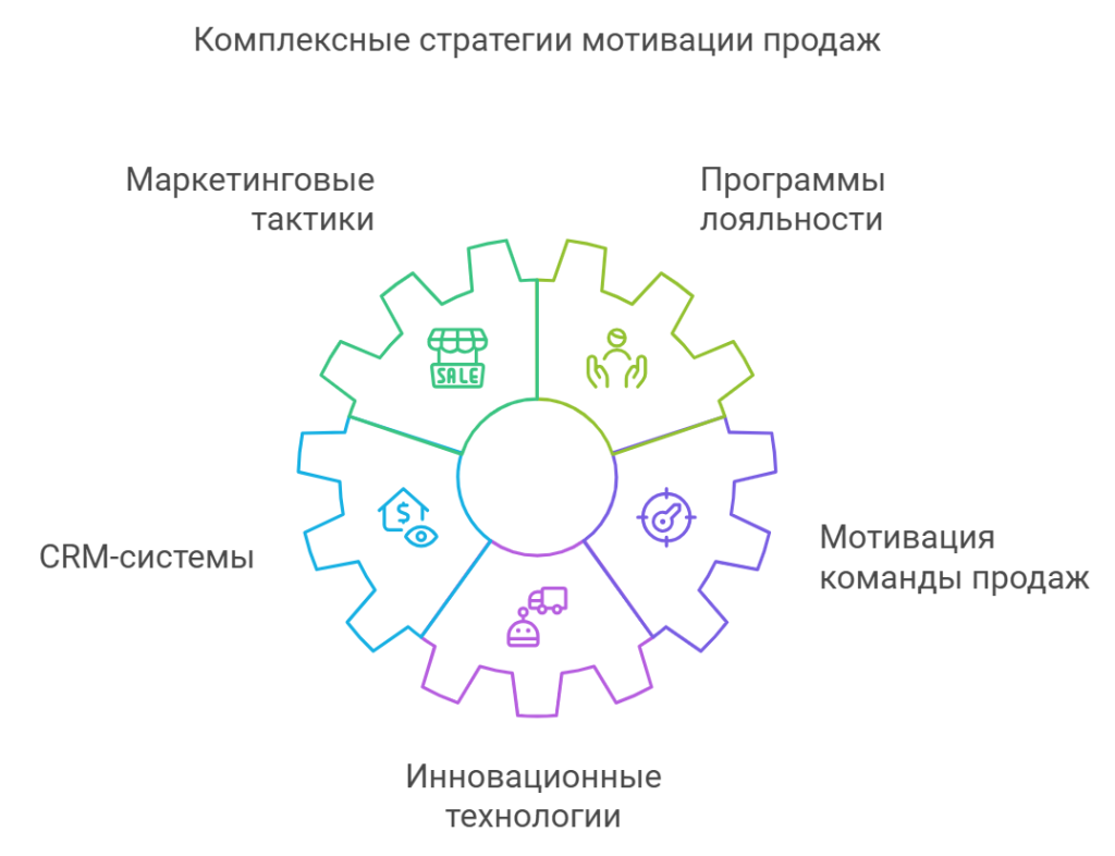 Бизнес-стратегия