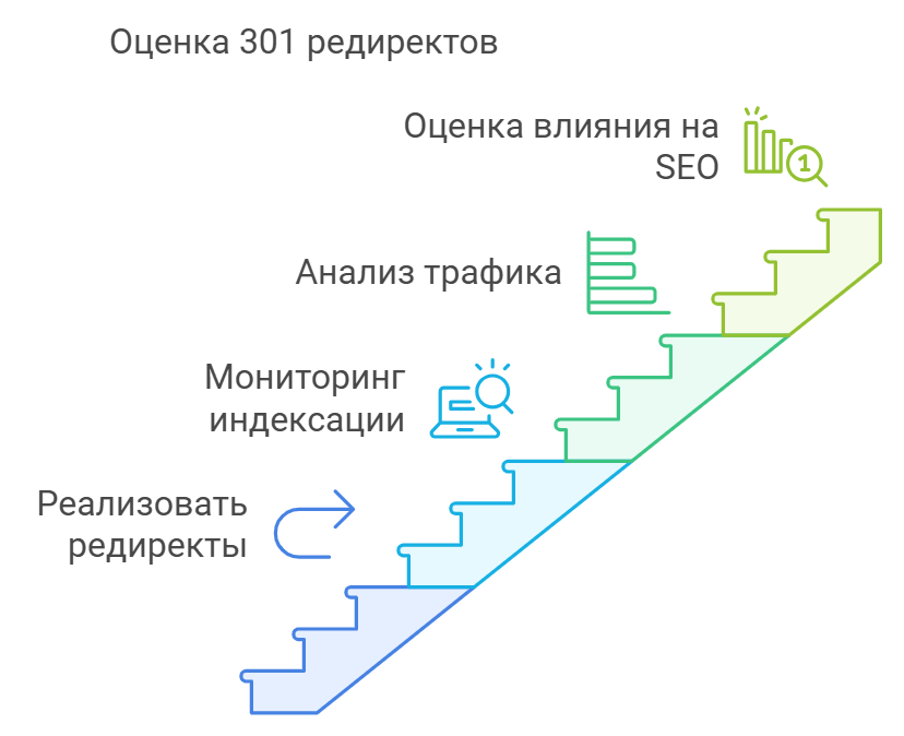 Оценка 301 редиректов