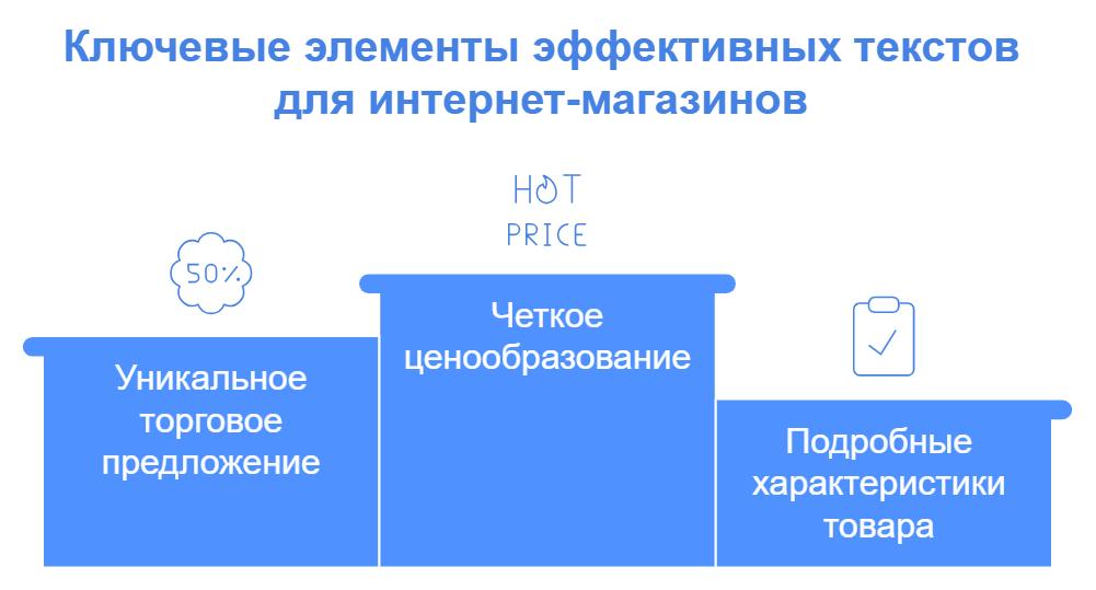 Ключевые элементы эффективных текстов для интернет-магазинов