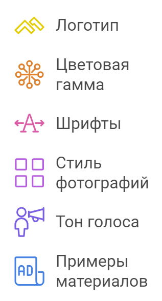 бренд бук включает 
