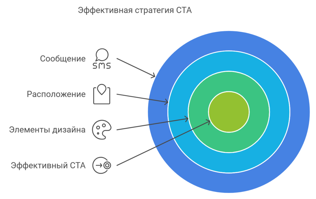 Увеличение вовлеченности через социальные доказательства