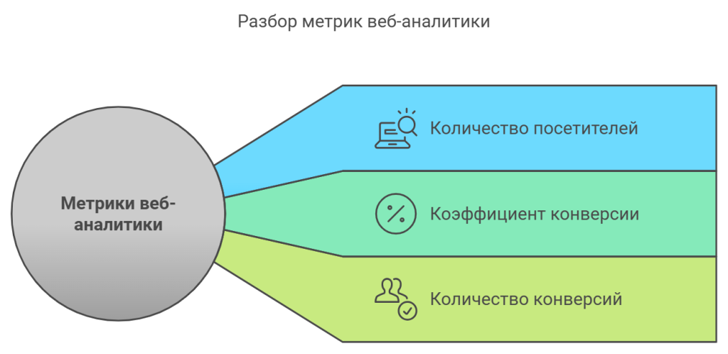 Разбор метрик веб-аналитики