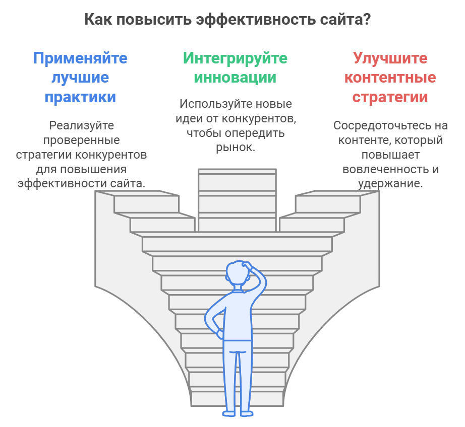 Как повысить эффективность сайта?