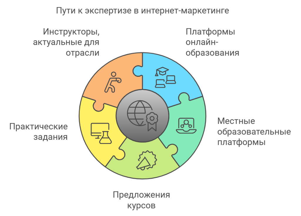 Платформы для поиска работы и проектов