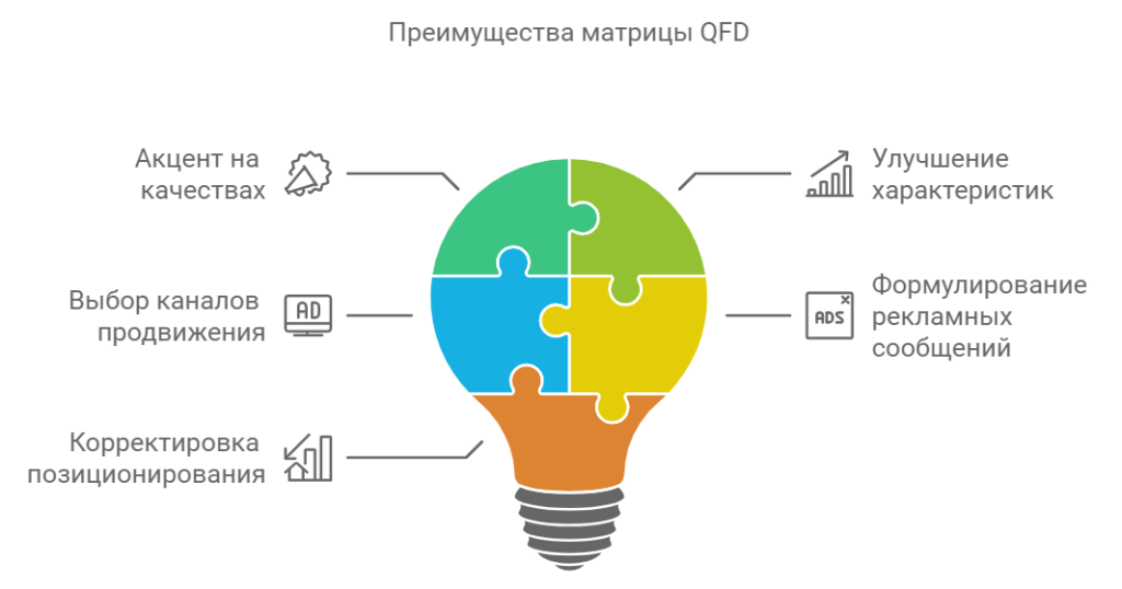 Анализ данных