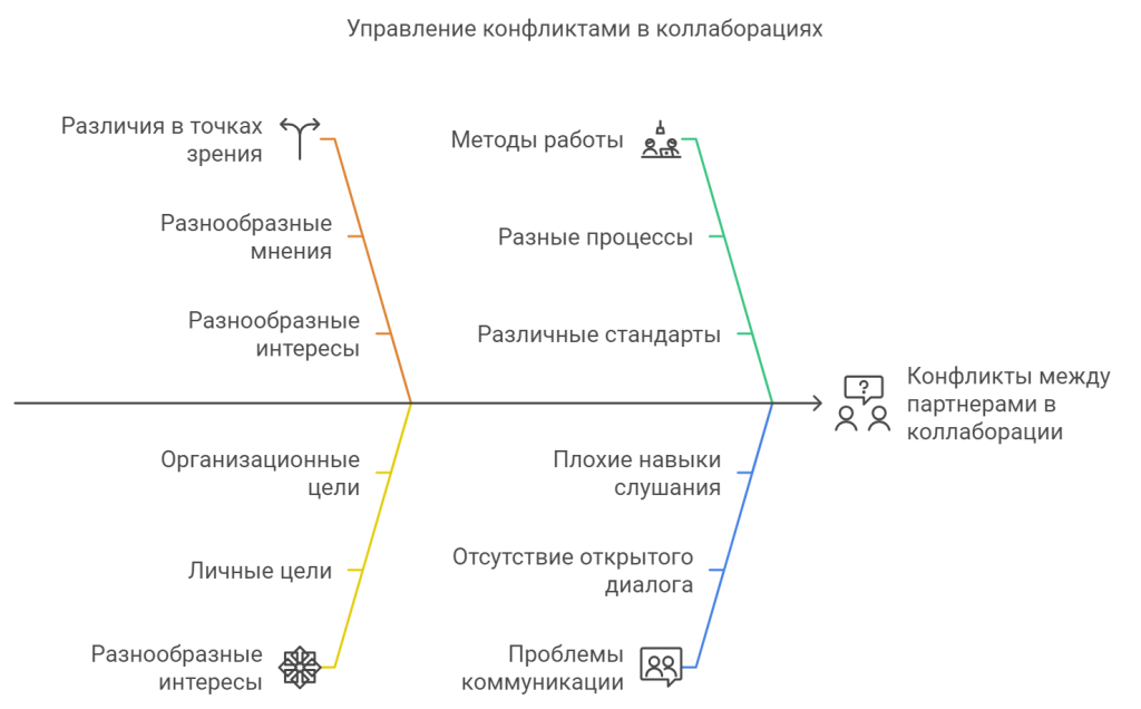 Риски и подводные камни коллабораций