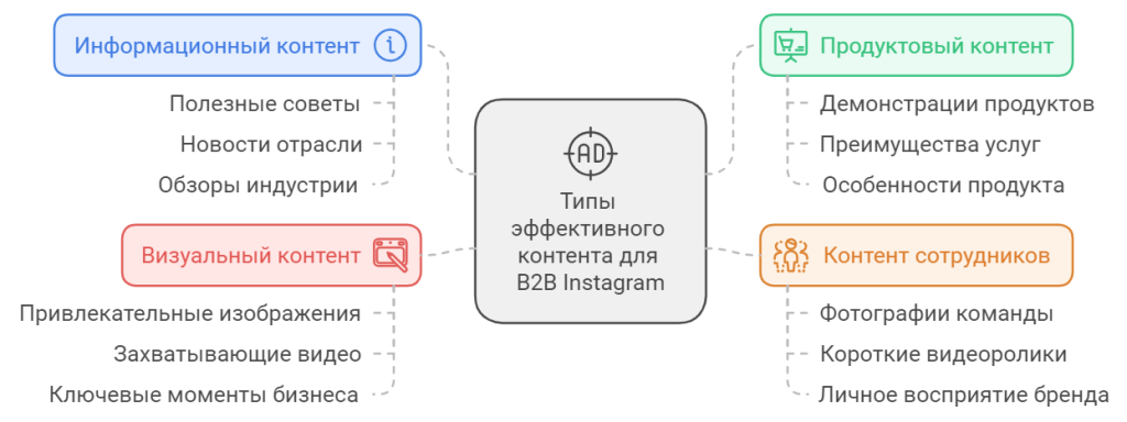 Создание привлекательного контента