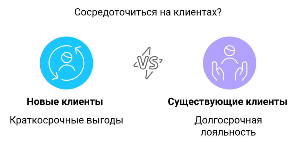 Инфографика новые клиенты vs сущестующие