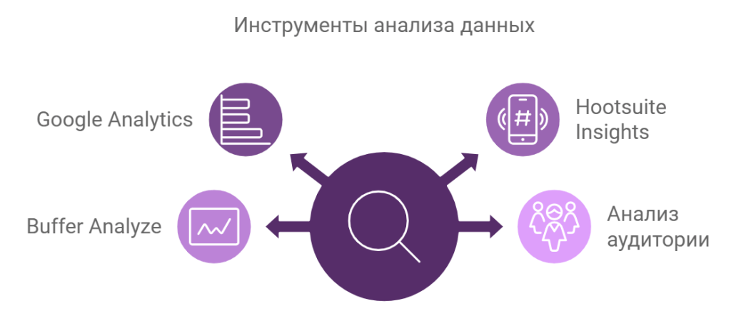 Инструменты анализа данных