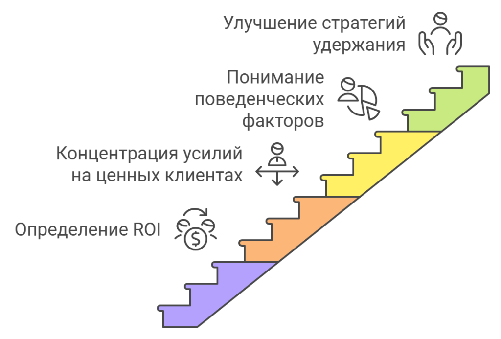 Задачи LTV