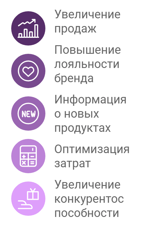 Преимущества POS-материалов