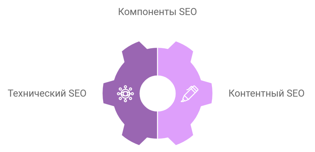 SEO компоненты 