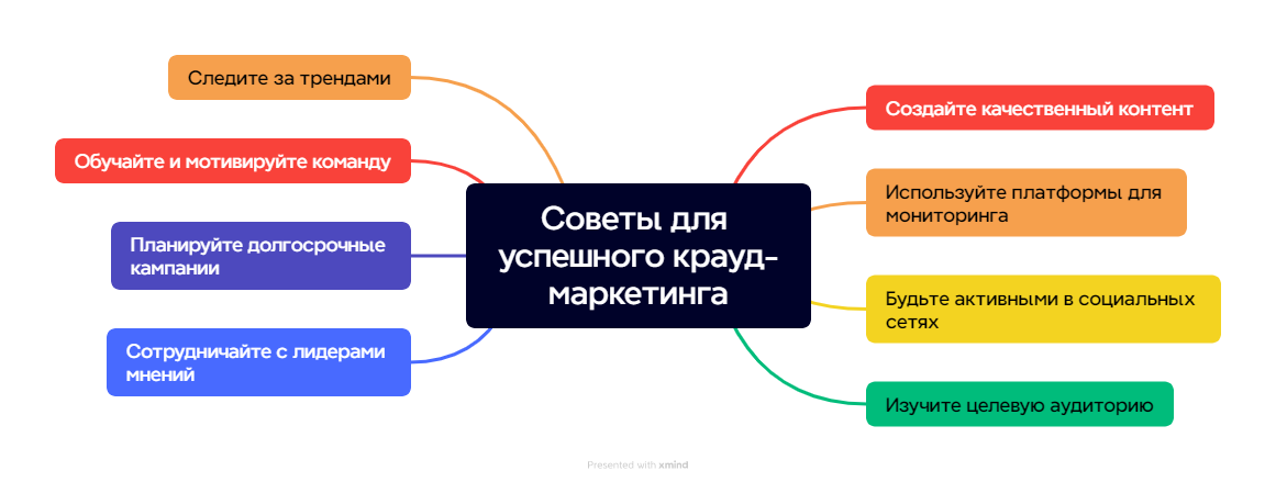 Советы для успешного крауд-маркетинга на схеме