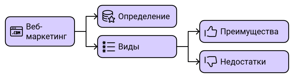 Веб-маркетинг