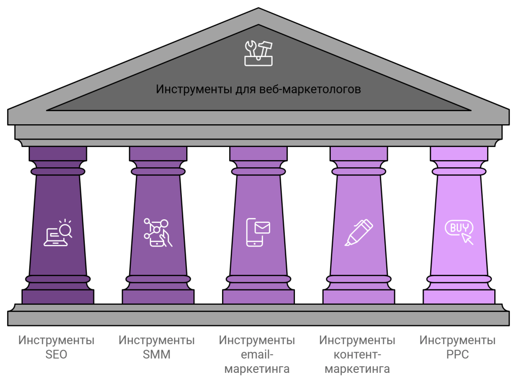 Инструменты Веб-маркетинга