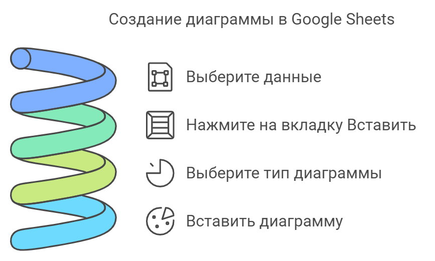 Создание диаграммы в Google Sheets