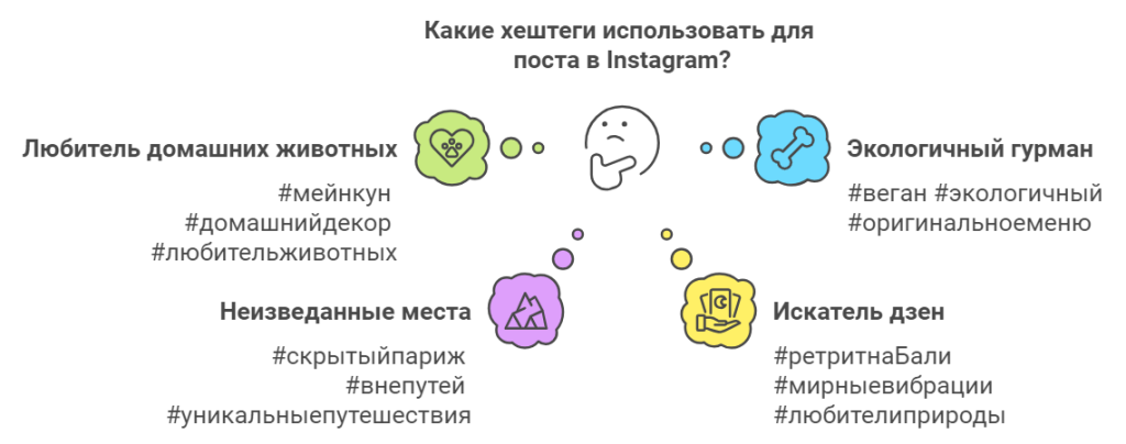 Тренды и инновации в использовании хештегов