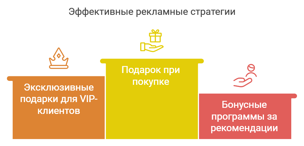 Эффективные рекламные стратегии