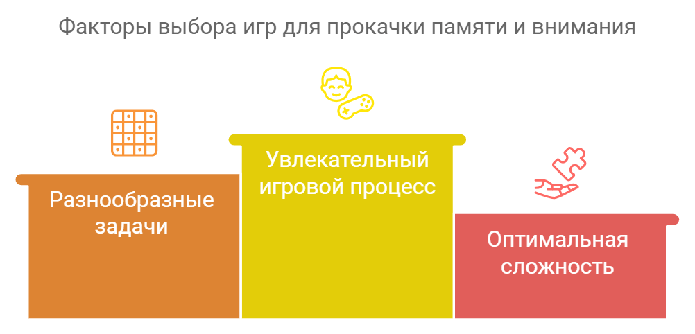 Факторы выбора игр для прокачки памяти и внимания