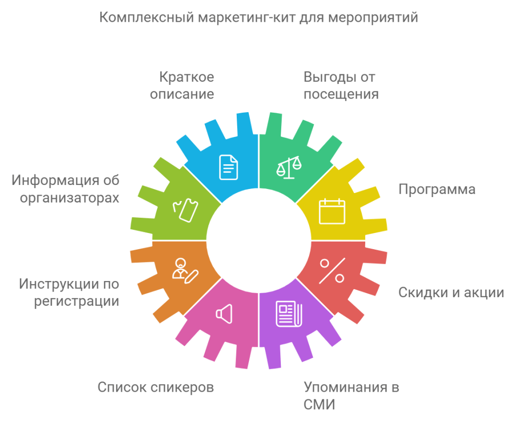 Комплексный маркетинг-кит для мероприятий