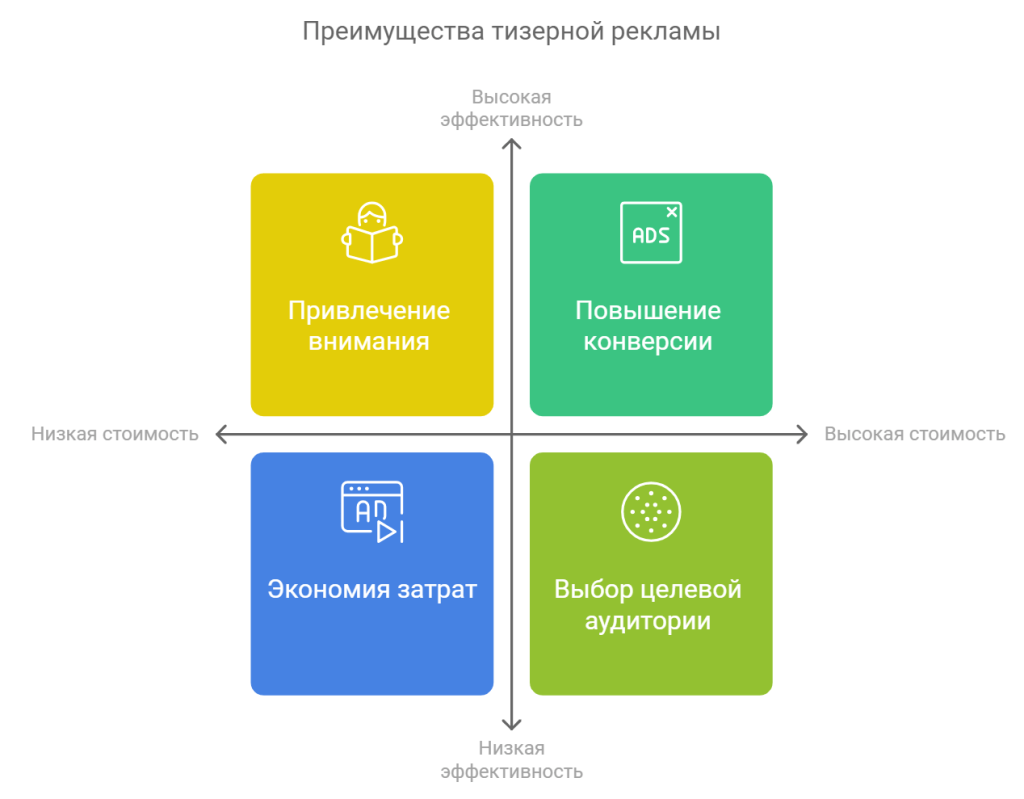 Преимущества тизерной рекламы