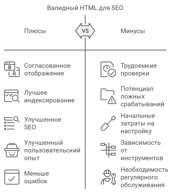 Валидность HTML