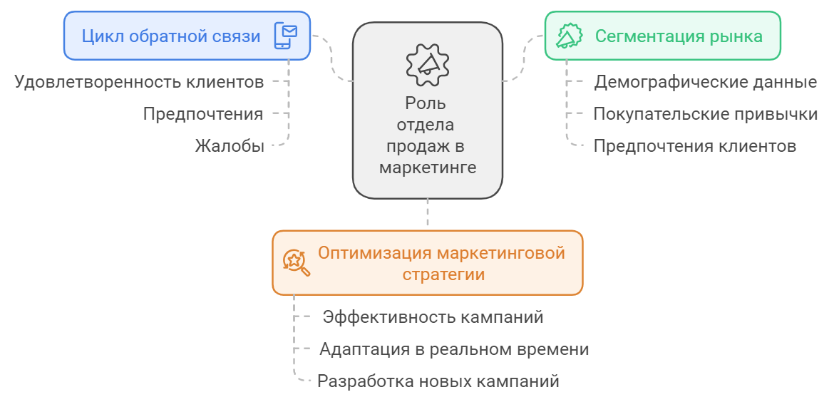 Как графический дизайн может помочь вашему бизнесу