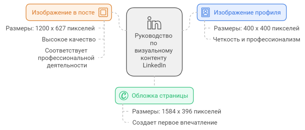 Размеры картинок для популярных социальных сетей