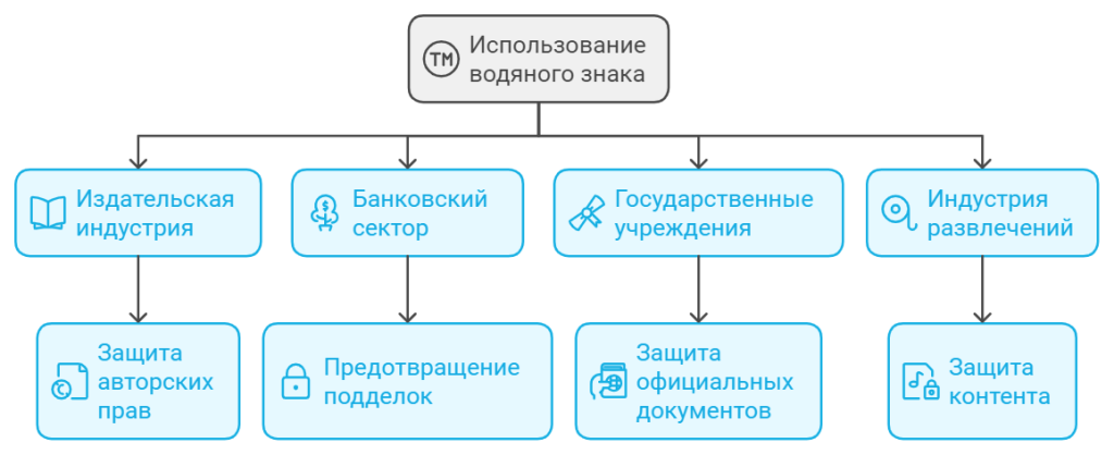Использование водяного знака