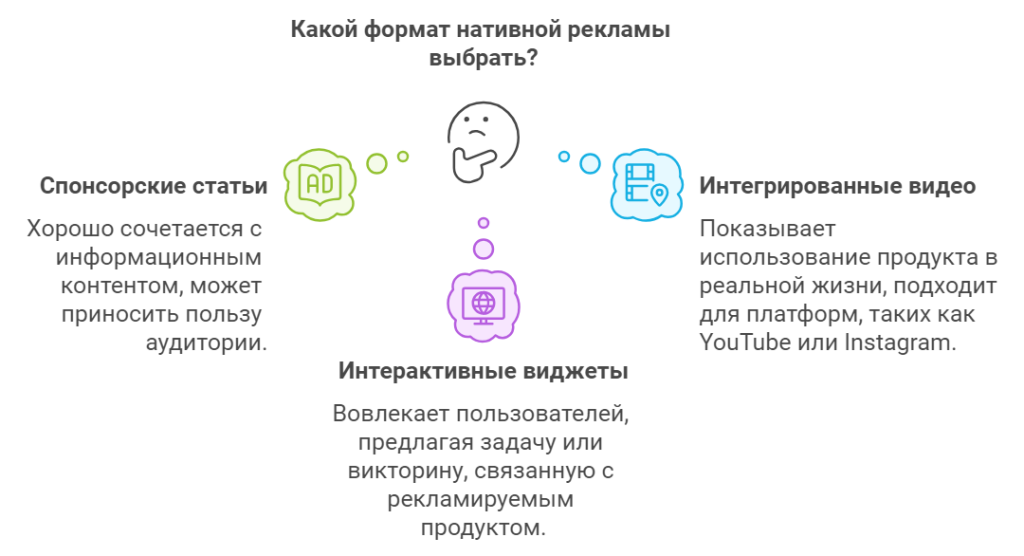 Глава 1: Что такое нативная реклама?
