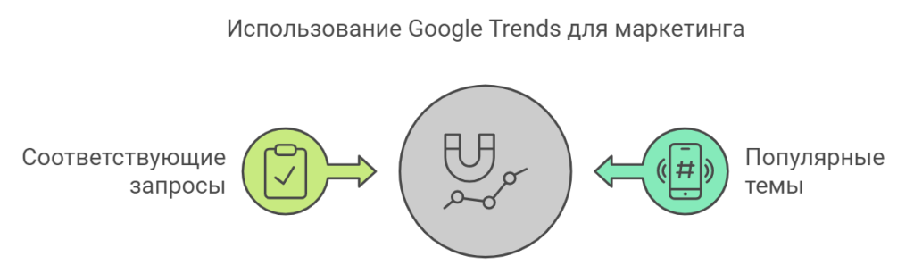 Использование Google Trends для маркетинга