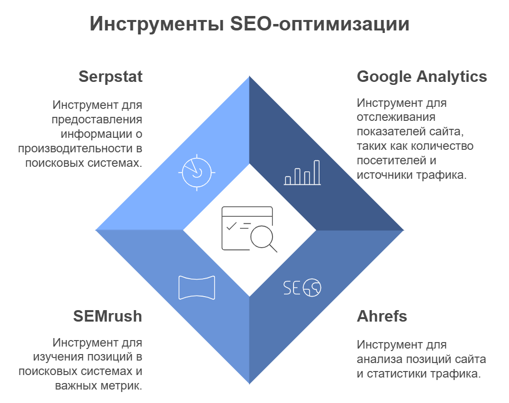 Инструменты SEO-оптимизации