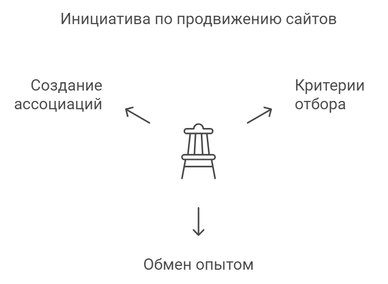 Инициатива по продвижению сайтов