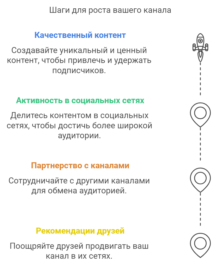 Шаги для роста вашего канала