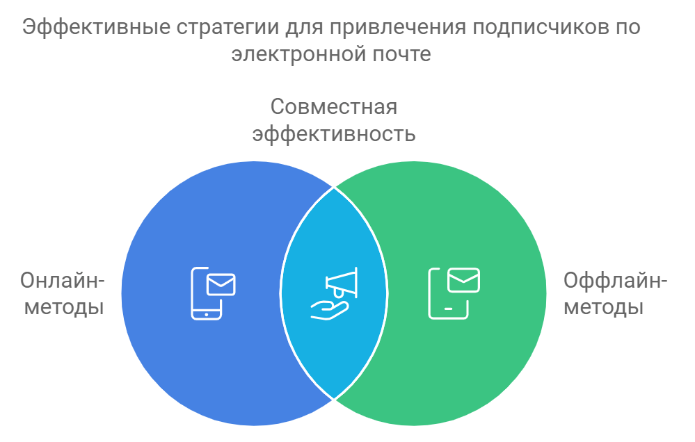 Эффективные стратегии для привлечения подписчиков по электронной почте