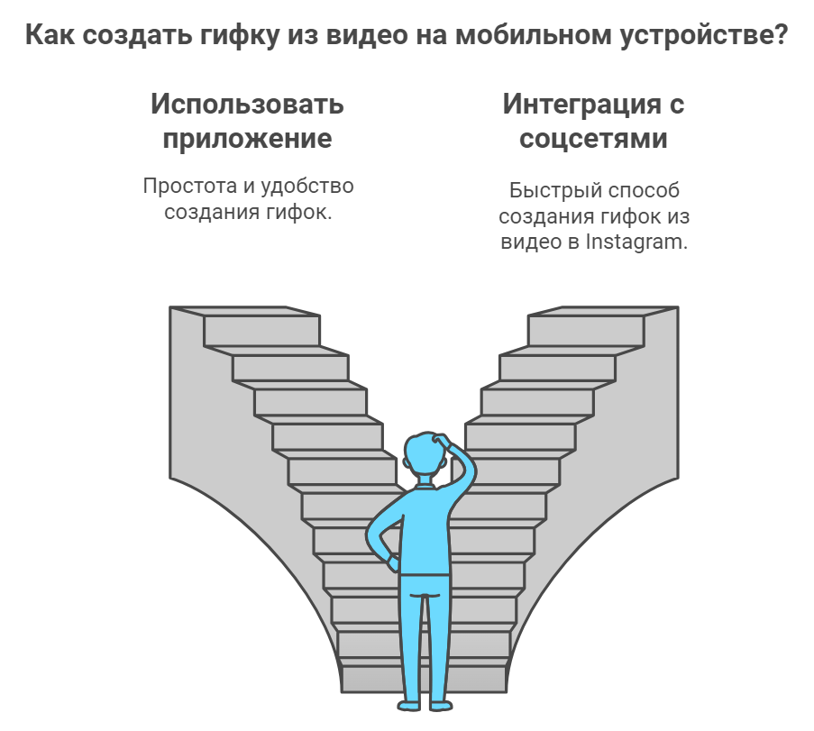 Как создать гифку из видео на мобильном устройстве?