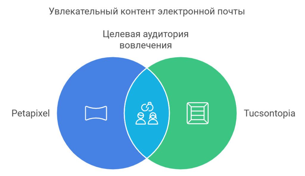 Увлекательный контент электронной почты