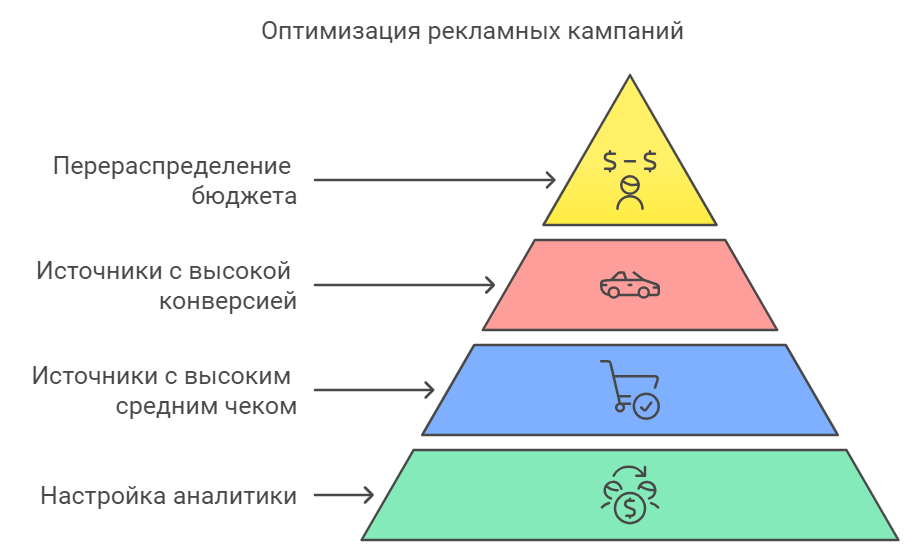 Кейс №2 для тех, кто уже имел дело с другими подрядчиками
