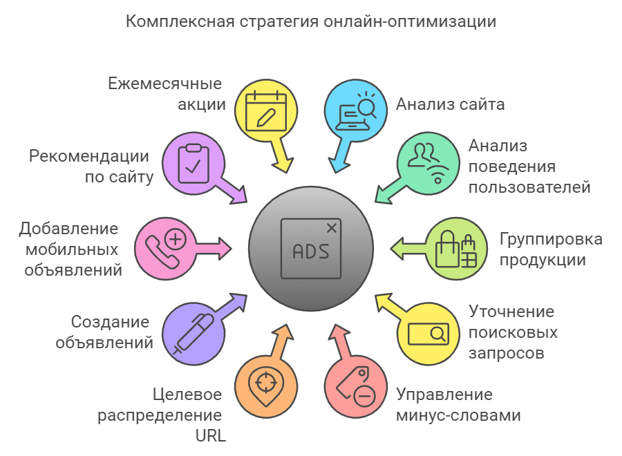 Кейс №1