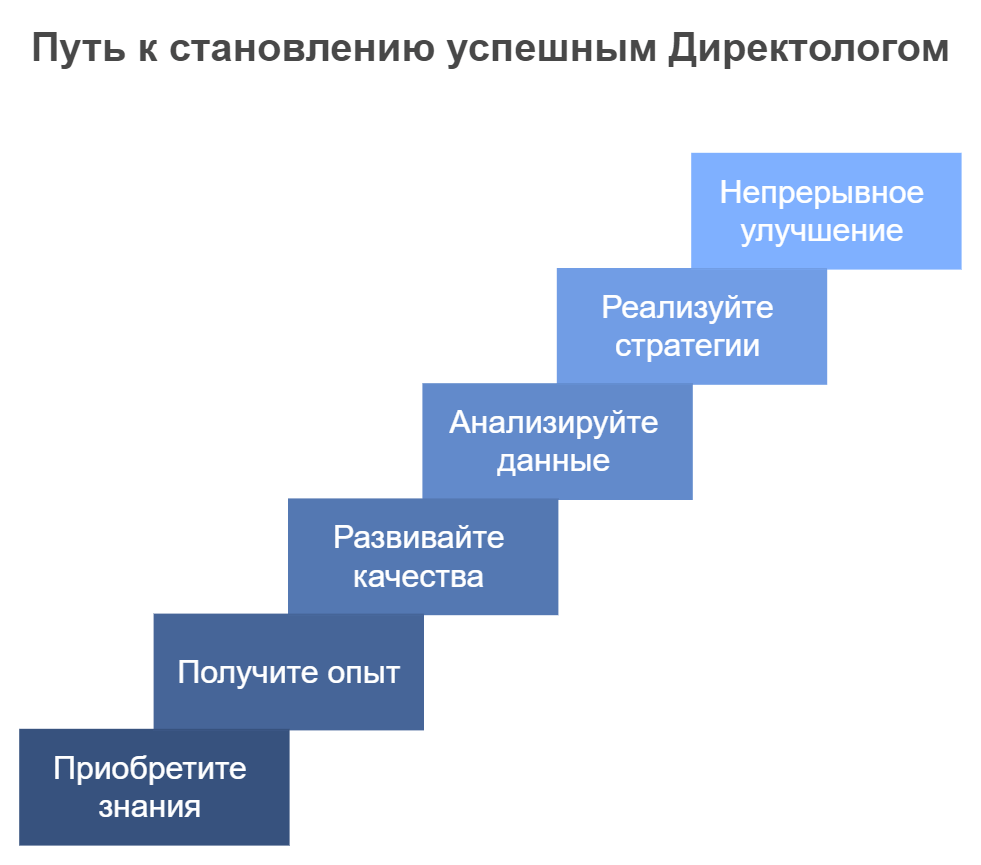 Путь к становлению успешным Директологом