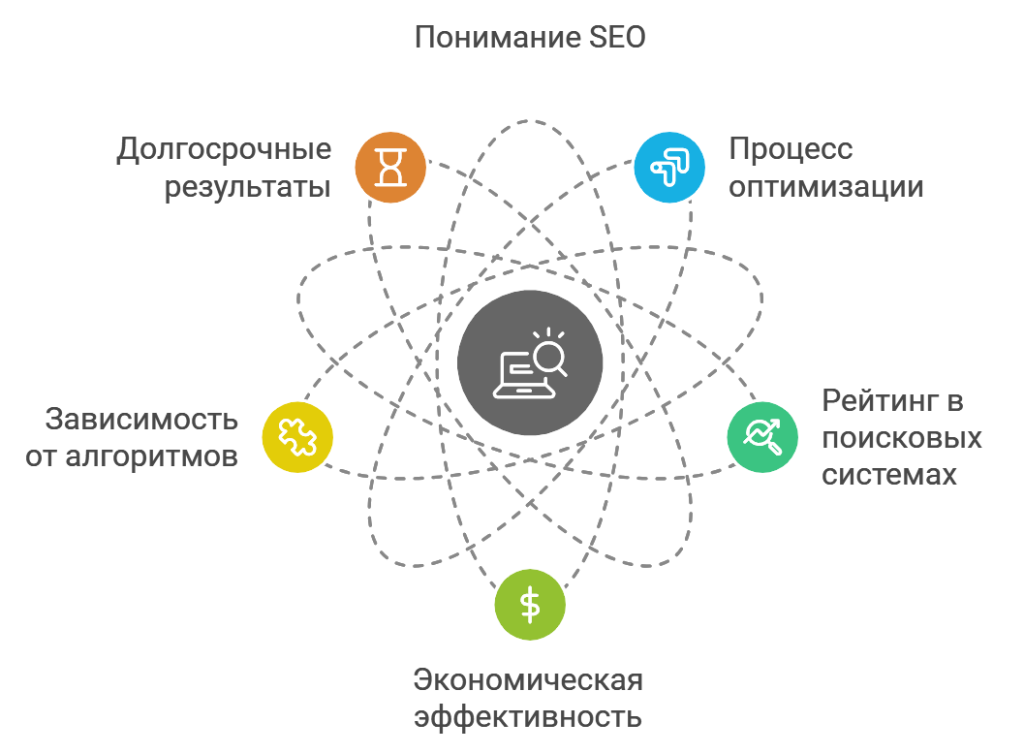 Понимание SEO