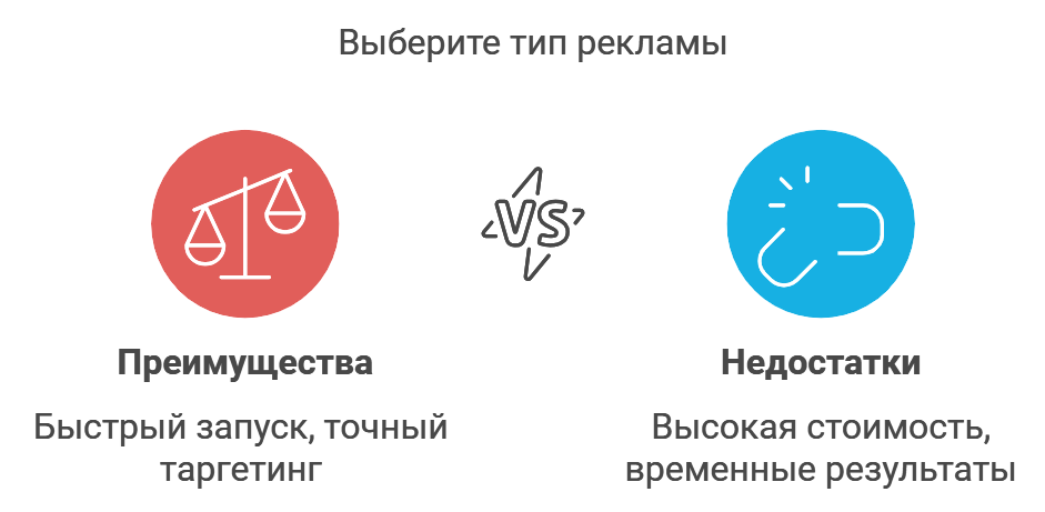Выберите тип рекламы