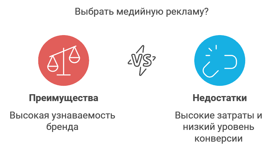 Выбрать медийную рекламу?