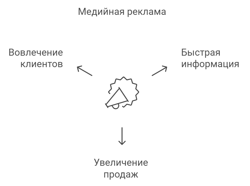 медийная реклама